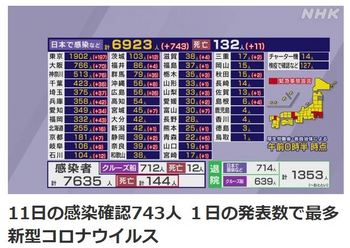 4月11日日本の新規感染者数.JPG