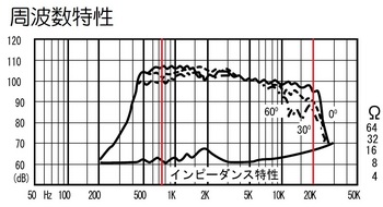 D1400周波数特性図.JPG