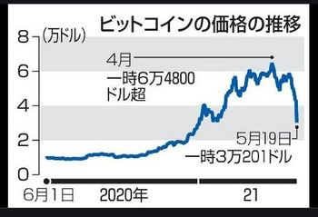ビットコインの価格推移.JPG