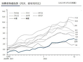 世界の消費者物価指数.JPG