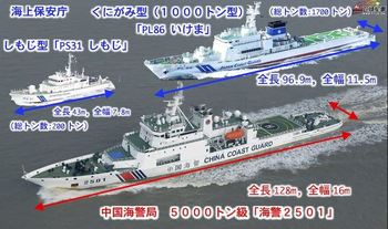 中国海警局の船サイズ.JPG