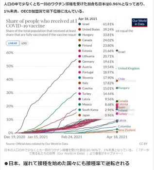 日本のワクチン接種率は最低.JPG