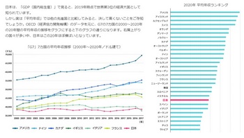 日本の平均年収.JPG