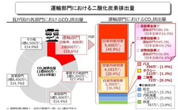 日本の温暖化ガス排出割合.JPG