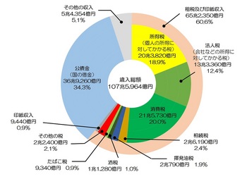 日本税の収支報告.jpg