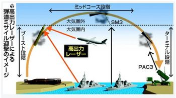 核ミサイル迎撃レーザーシステム.JPG
