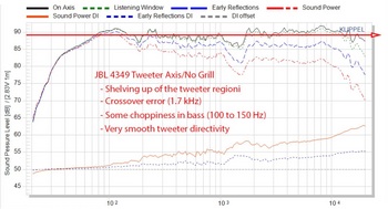 JBL4349周波数特性図.JPG
